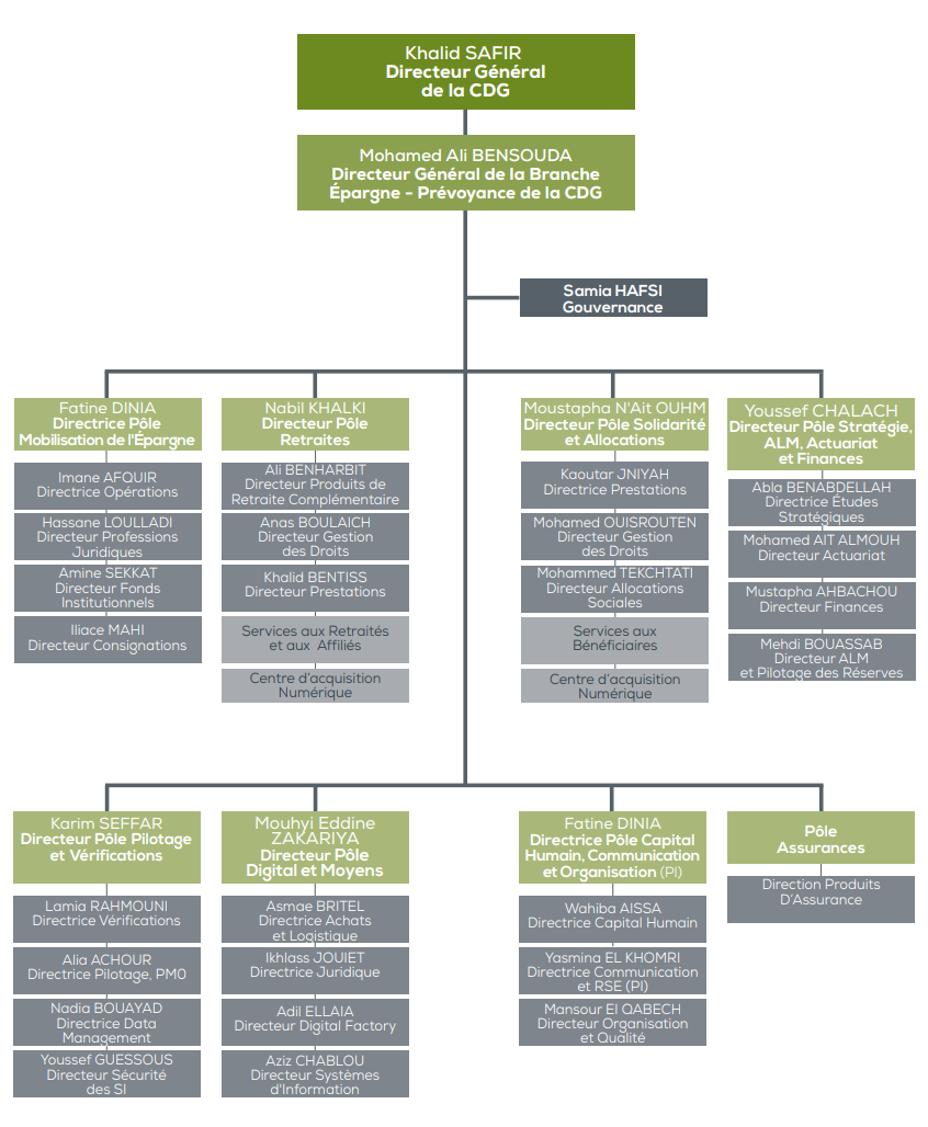 Indicateurs RCAR