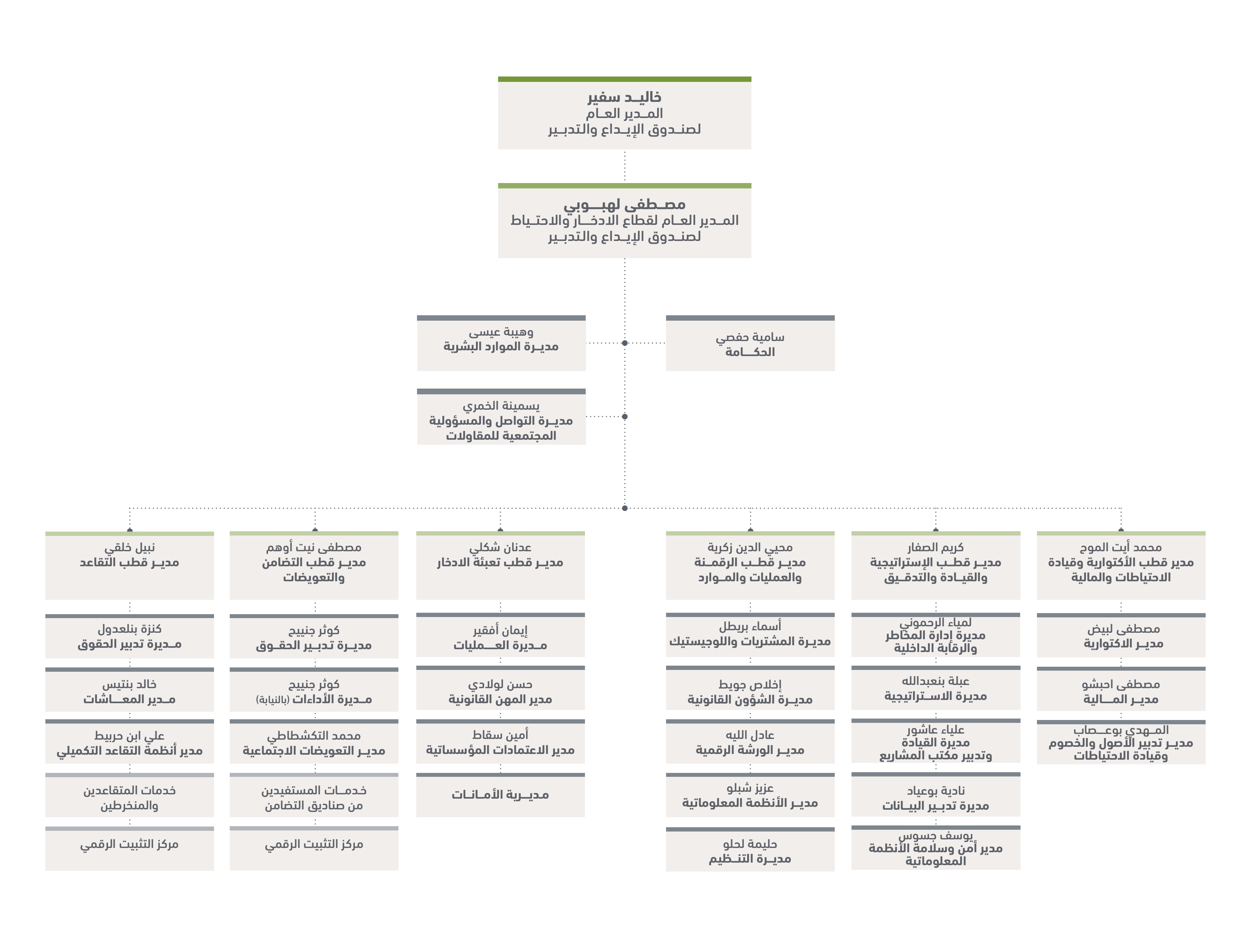 organigramme RCAR